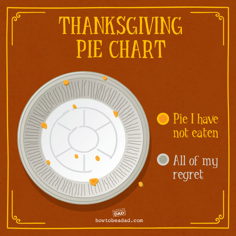 Thanksgiving Pie Chart