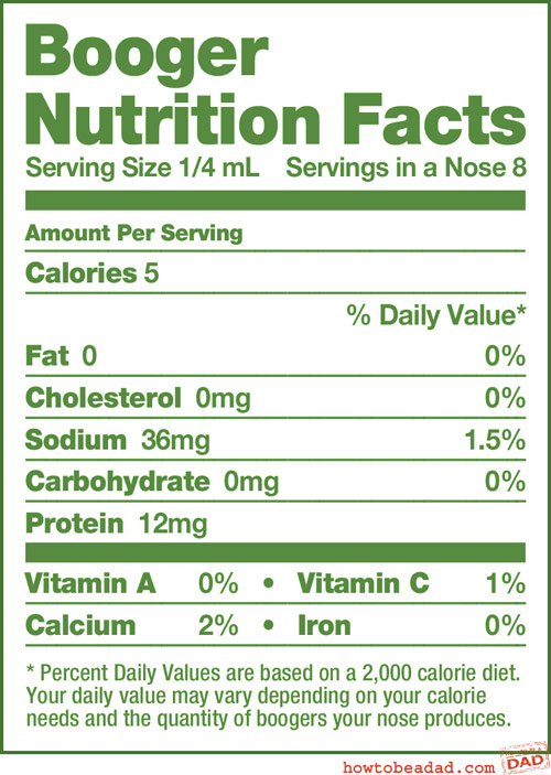 Booger Nutrition Facts HowToBeADad