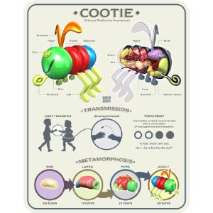 real cooties